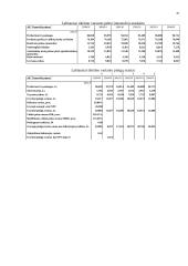 Įmonės strateginis finansų valdymas: AB "Panevėžio pienas" 20 puslapis