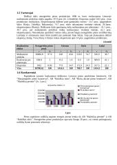 Įmonės strateginis finansų valdymas: AB "Panevėžio pienas" 5 puslapis