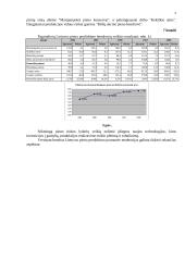 Įmonės strateginis finansų valdymas: AB "Panevėžio pienas" 8 puslapis
