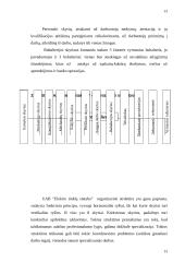 Įmonės veiklos analizė: AB "Elektros tinklų statyba" 13 puslapis