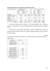 Įmonės veiklos planavimas bei metiniai skaičiavimai 15 puslapis