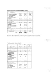 Įmonės veiklos planavimas bei metiniai skaičiavimai 16 puslapis