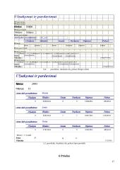 Įmonės, parduodančios kompiuterius bei jų priedus, duomenų bazė 17 puslapis