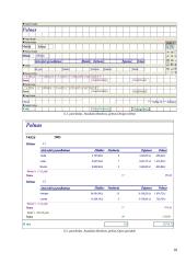 Įmonės, parduodančios kompiuterius bei jų priedus, duomenų bazė 18 puslapis