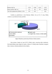 Telšių rajono moksleivių gyvenančių daugiau kaip tris kilometrus nuo mokyklų vežiojimo analizė 14 puslapis