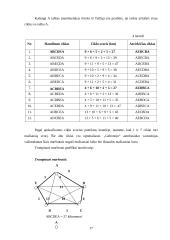 Telšių rajono moksleivių gyvenančių daugiau kaip tris kilometrus nuo mokyklų vežiojimo analizė 17 puslapis