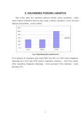 Vyrų ir moterų požiūris į abortą 7 puslapis