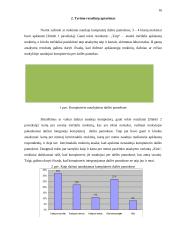 Informacinių technologijų taikymo galimybės dailės pamokose 3–4 klasėse 15 puslapis