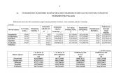 Dviejų kambarių nenaujos statybos butų (mūriniuose namuose) Vilniuje pardavimo kainų matematinė statistinė analizė 14 puslapis