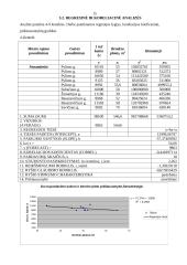 Dviejų kambarių nenaujos statybos butų (mūriniuose namuose) Vilniuje pardavimo kainų matematinė statistinė analizė 15 puslapis