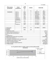 Dviejų kambarių nenaujos statybos butų (mūriniuose namuose) Vilniuje pardavimo kainų matematinė statistinė analizė 16 puslapis