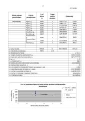 Dviejų kambarių nenaujos statybos butų (mūriniuose namuose) Vilniuje pardavimo kainų matematinė statistinė analizė 17 puslapis