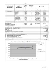 Dviejų kambarių nenaujos statybos butų (mūriniuose namuose) Vilniuje pardavimo kainų matematinė statistinė analizė 19 puslapis