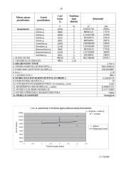 Dviejų kambarių nenaujos statybos butų (mūriniuose namuose) Vilniuje pardavimo kainų matematinė statistinė analizė 20 puslapis