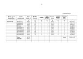 Dviejų kambarių nenaujos statybos butų (mūriniuose namuose) Vilniuje pardavimo kainų matematinė statistinė analizė 10 puslapis
