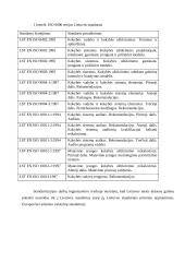 ISO standartų taikymas organizacijoje 8 puslapis