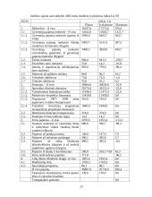 Joniškio rajono savivaldybės 2004-2005 metų biudžetas ir jo paskirstymo efektyvumas 18 puslapis