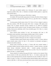 Joniškio rajono savivaldybės 2004-2005 metų biudžetas ir jo paskirstymo efektyvumas 19 puslapis