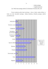Kaimo turizmas Suvalkijos regione 16 puslapis
