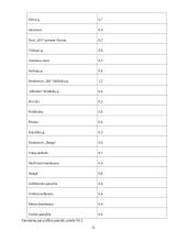 Keleivių vežimo technologinio proceso organizavimas Alytaus mieste maršrutu Nr. 10M 11 puslapis