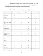 Keleivių vežimo technologinio proceso organizavimas Alytaus mieste maršrutu Nr. 10M 14 puslapis