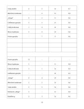 Keleivių vežimo technologinio proceso organizavimas Alytaus mieste maršrutu Nr. 10M 15 puslapis