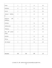 Keleivių vežimo technologinio proceso organizavimas Alytaus mieste maršrutu Nr. 10M 16 puslapis