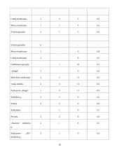 Keleivių vežimo technologinio proceso organizavimas Alytaus mieste maršrutu Nr. 10M 18 puslapis