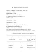 Keleivių vežimo technologinio proceso organizavimas Alytaus mieste maršrutu Nr. 10M 9 puslapis