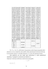 Išlaidų koreliacinė regresinė analizė 12 puslapis