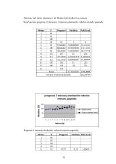 Išlaidų koreliacinė regresinė analizė 15 puslapis