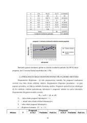 Išlaidų koreliacinė regresinė analizė 16 puslapis