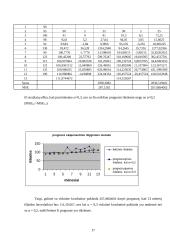 Išlaidų koreliacinė regresinė analizė 17 puslapis