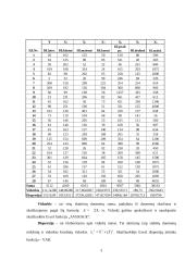Išlaidų koreliacinė regresinė analizė 3 puslapis