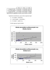 Išlaidų koreliacinė regresinė analizė 7 puslapis