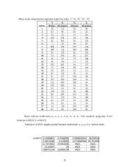 Išlaidų koreliacinė regresinė analizė 10 puslapis