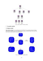 Kompiuterizuota informacinių sistemų (IS) inžinerija CASE paketu Provision Workbench 13 puslapis
