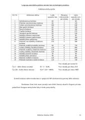 Lengvųjų automobilių pakabos remonto baro technologinis projektas 13 puslapis