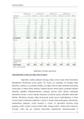 Lietuvos Banko atkūrimo ir vystymosi etapai 12 puslapis