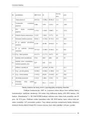 Lietuvos Banko atkūrimo ir vystymosi etapai 16 puslapis