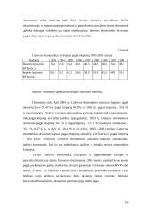 Lietuvos eksporto pobūdis ir struktūra dabartinėmis sąlygomis 16 puslapis