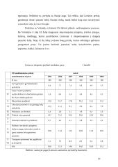 Lietuvos eksporto pobūdis ir struktūra dabartinėmis sąlygomis 10 puslapis