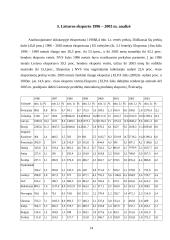 Lietuvos prekių eksporto dinamikos ir pagrindinių problemų analizė 14 puslapis