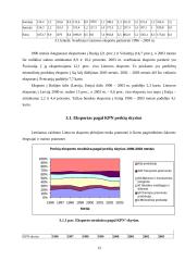 Lietuvos prekių eksporto dinamikos ir pagrindinių problemų analizė 15 puslapis