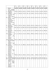 Lietuvos prekių eksporto dinamikos ir pagrindinių problemų analizė 16 puslapis