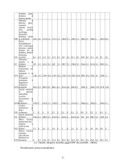 Lietuvos prekių eksporto dinamikos ir pagrindinių problemų analizė 17 puslapis