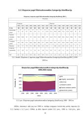 Lietuvos prekių eksporto dinamikos ir pagrindinių problemų analizė 19 puslapis