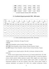 Lietuvos prekių eksporto dinamikos ir pagrindinių problemų analizė 8 puslapis