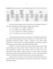 Lietuvos Respublikos biudžeto retrospektyvinė ir perspektyvinė analizė 18 puslapis