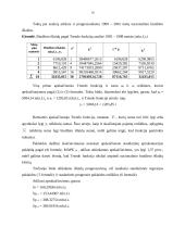 Lietuvos Respublikos biudžeto retrospektyvinė ir perspektyvinė analizė 10 puslapis